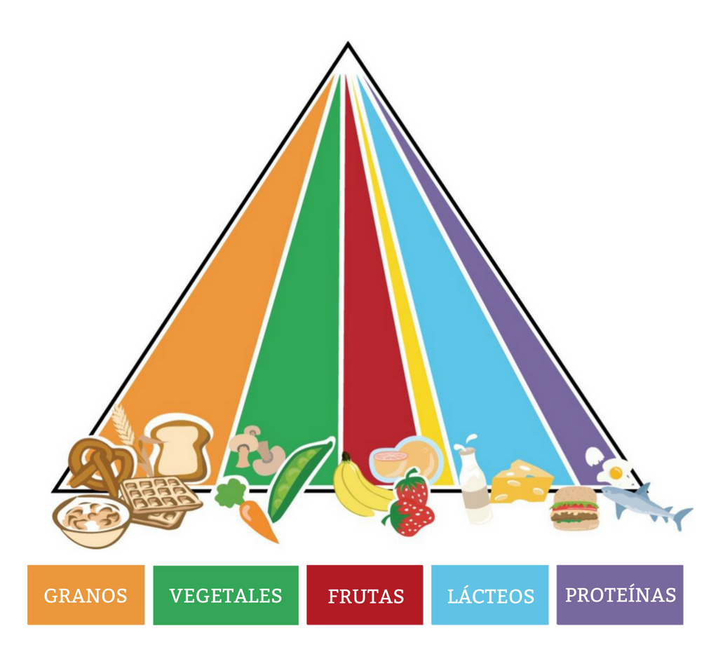 Food Guide Pyramid ES
