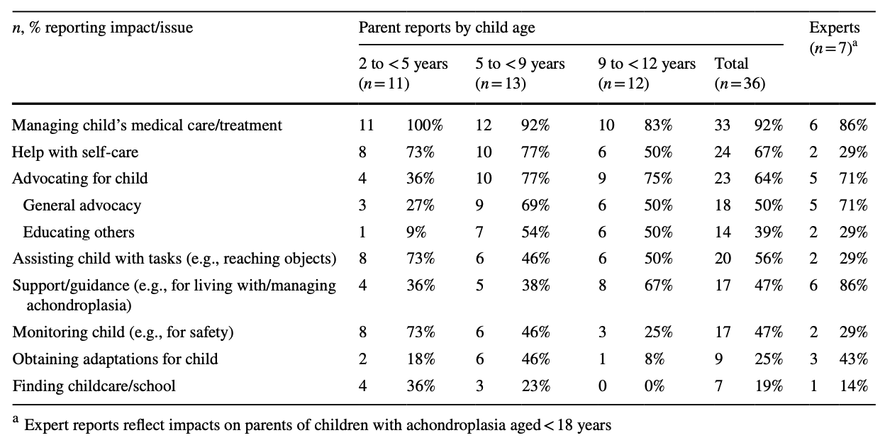 Impacts on parent caretaking responsibilities