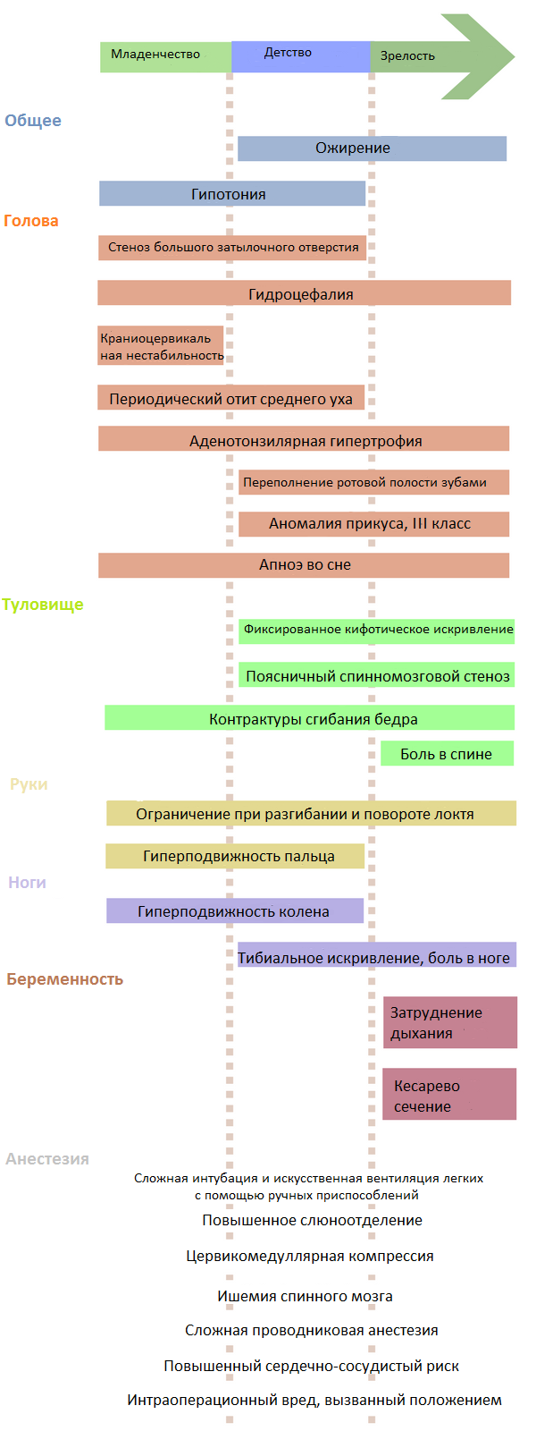 Potential complications of ACH ru