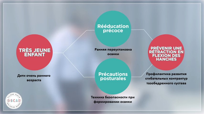 OSCAR video translated terms ru