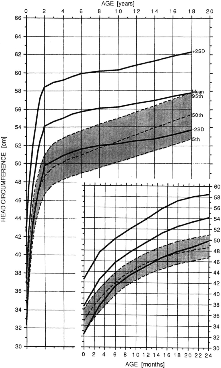 OFC horton females trotter