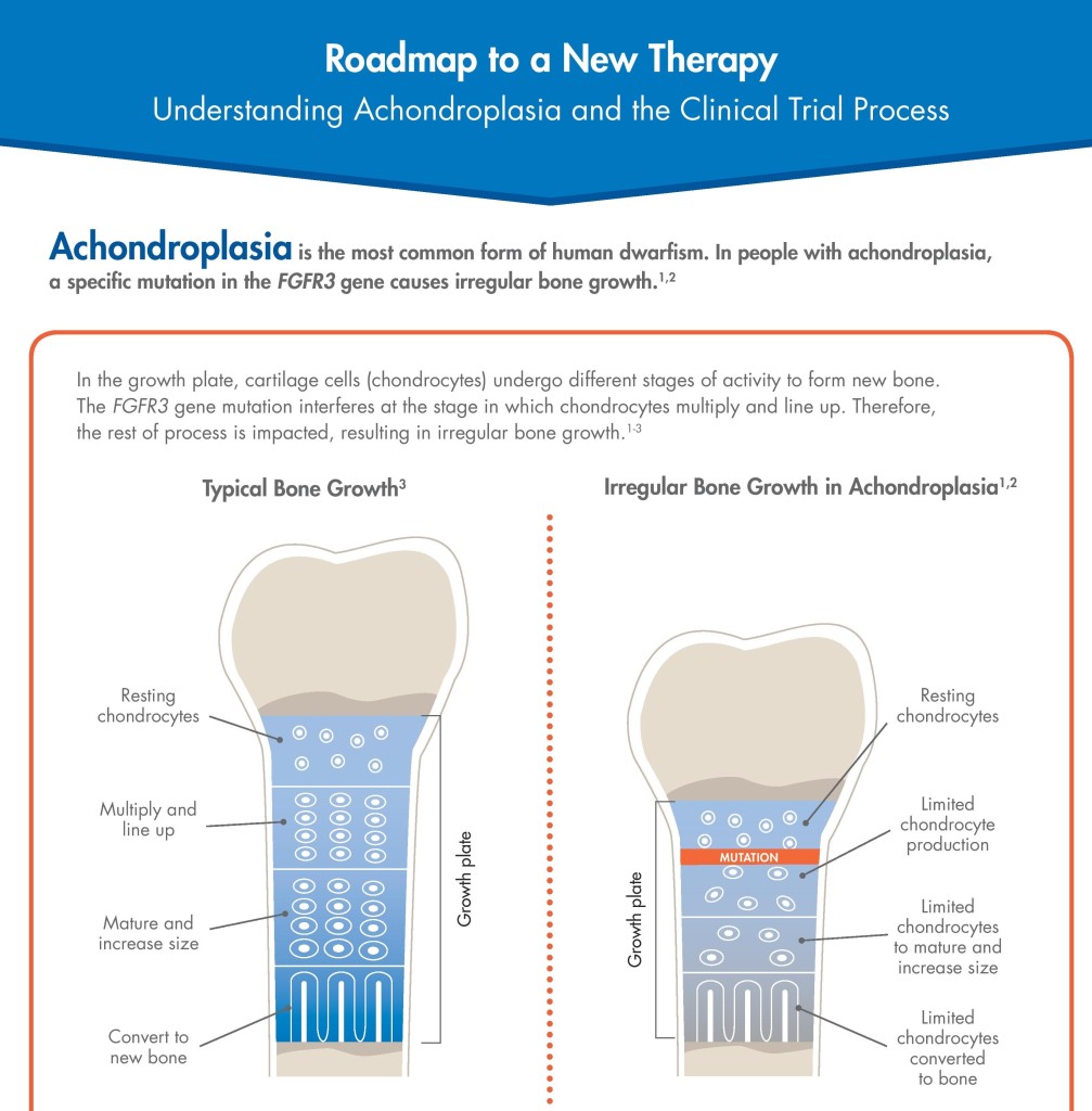 half infografics bioMarin