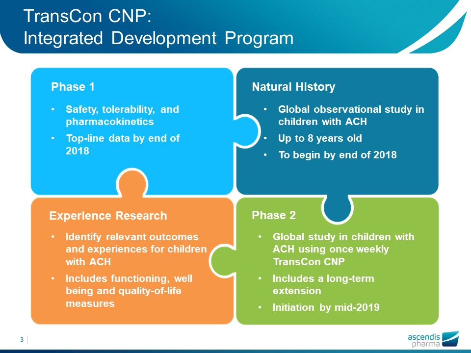 Ascendis TransCon CNP slide