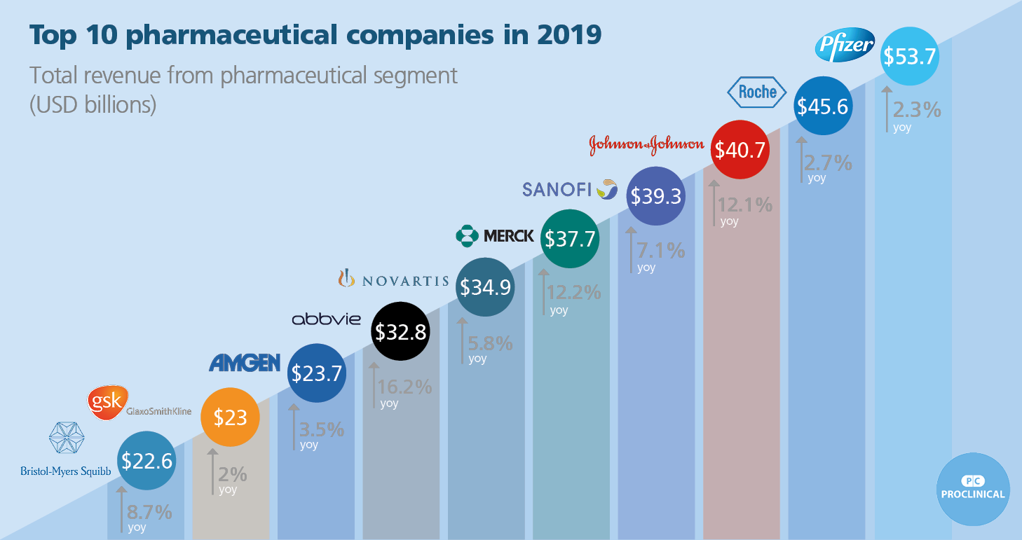 Top10Pharma20192