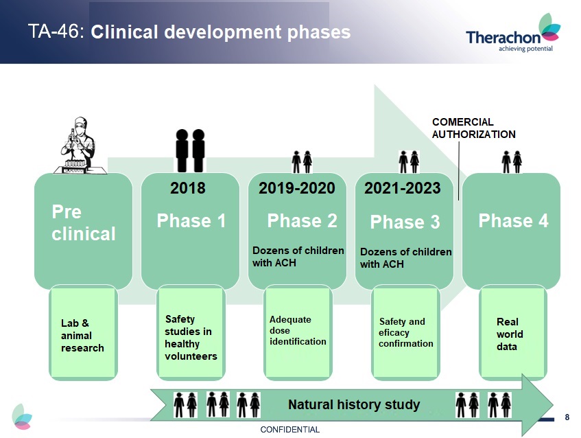 therachon timeline EN