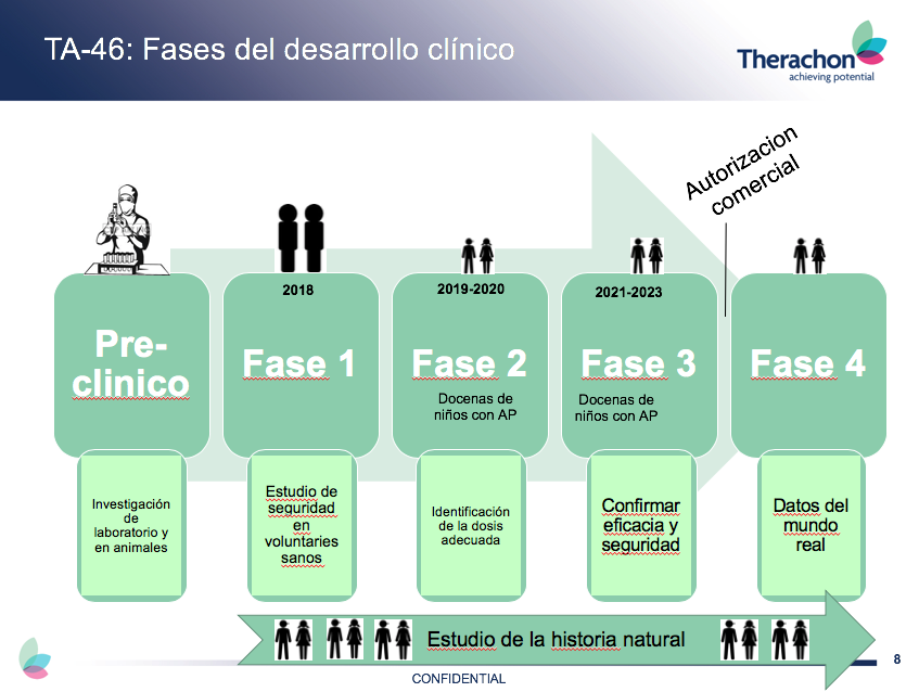 therachon timeline ALPE c1