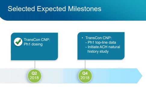 Milestones TransCon CNP 1
