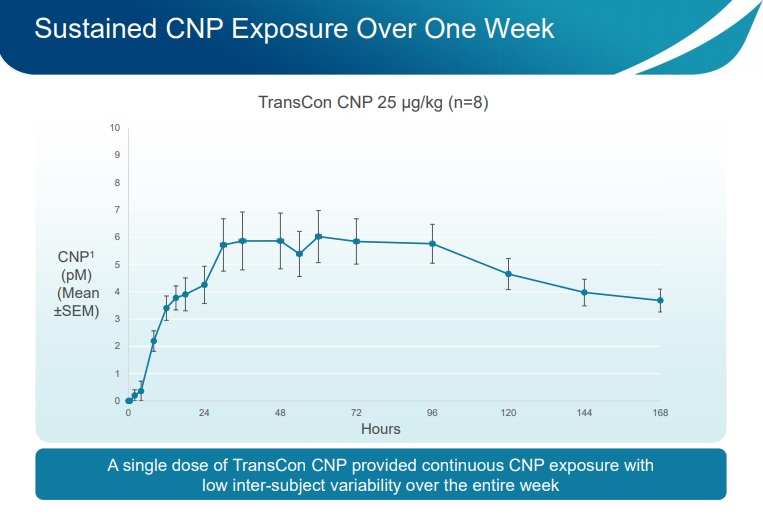 TRansCon CNP 3
