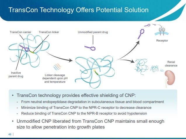 The TransCon technology