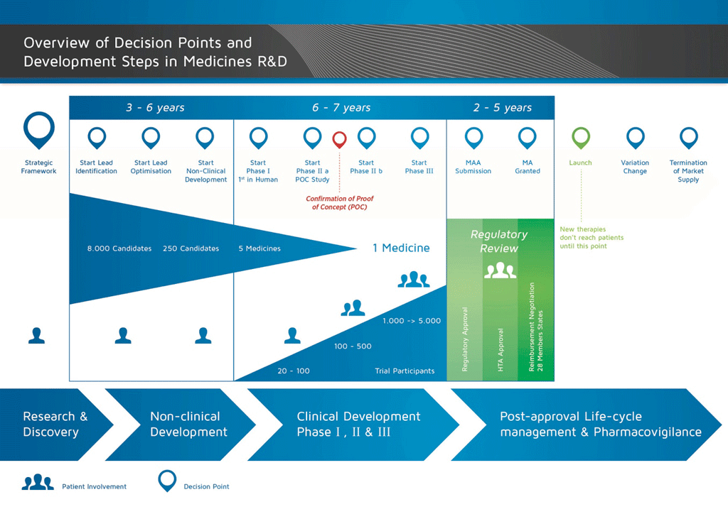 development steps in medicines v1 EN